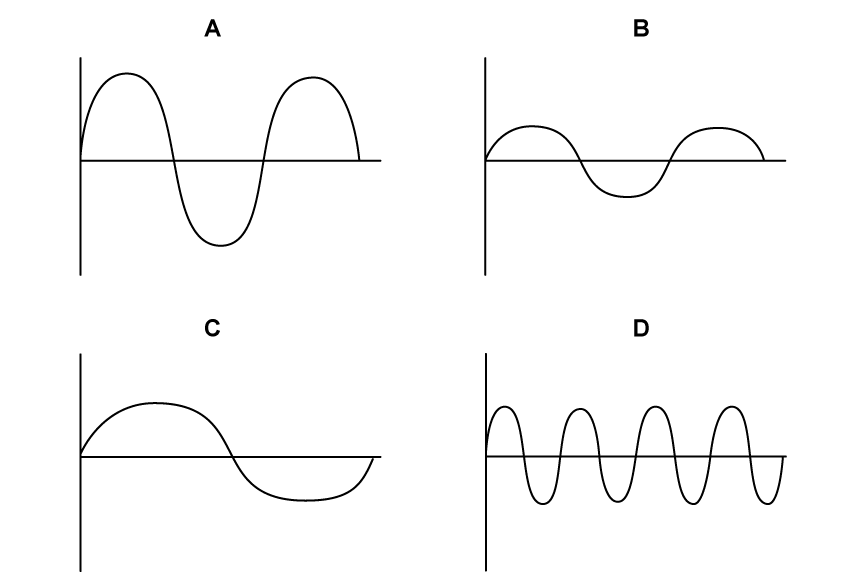 4-2-q9-sl-easy-mcq-phy