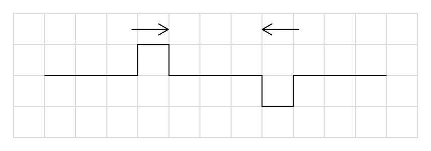 4-3-3b-question-stem-sl-sq-easy-phy