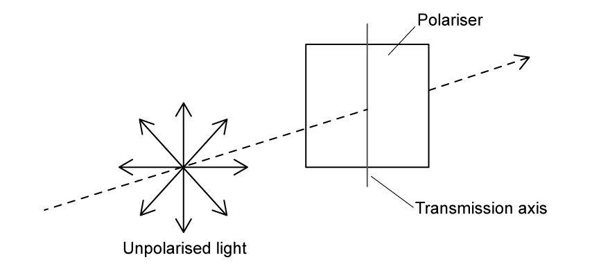 4-3-4c-question-stem-1-sl-sq-easy-phy