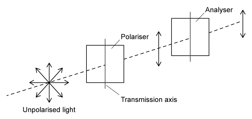 4-3-5b-question-stem-sl-sq-easy-phy