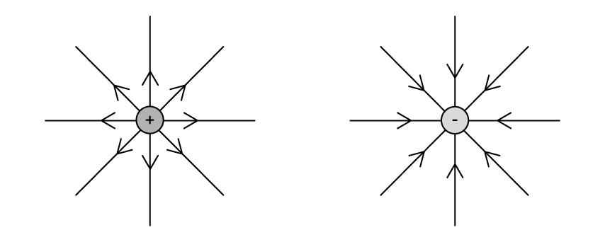 5-1-q10-sl-easy-mcq-phy