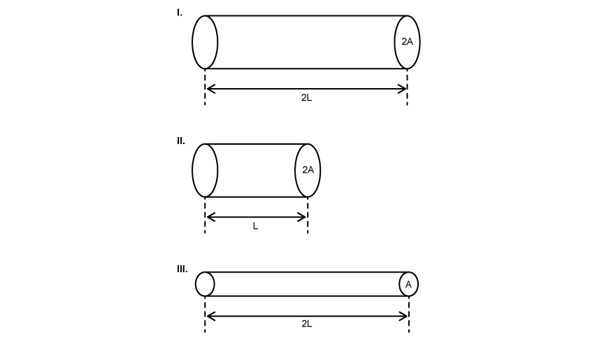 5-2-q6-2-sl-easy-mcq-phy