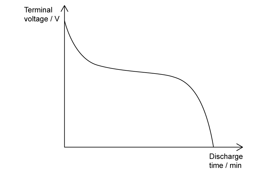 5-3-q8-sl-easy-mcq-phy