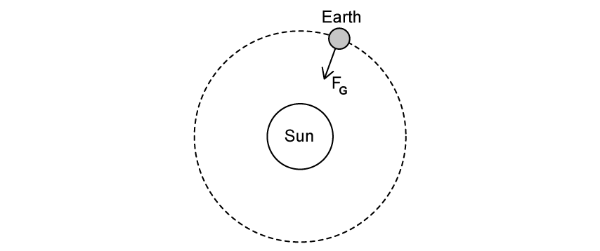 6-2-newtons-law-of-gravitation-sl-mcqs-easy-q3-question