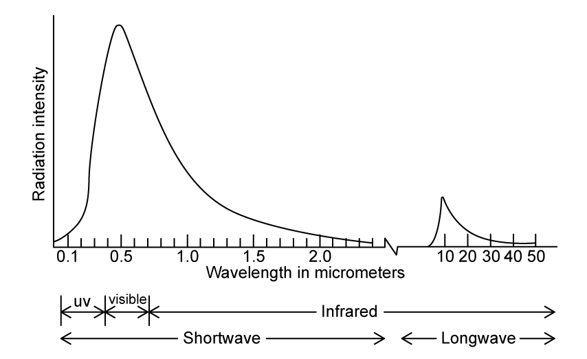 8-2-5b-q-sl-sq-easy-phy