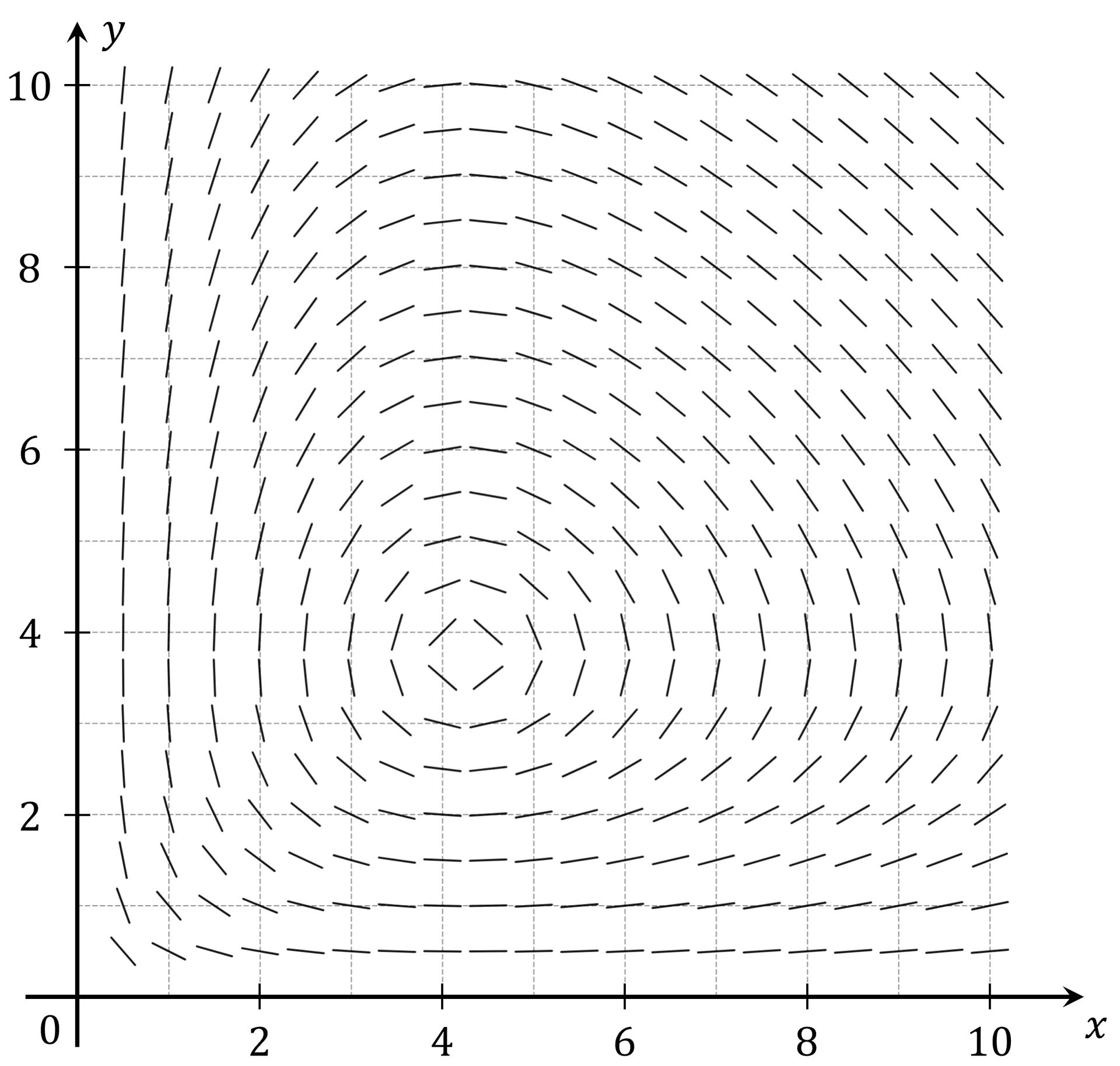 mi_q6a_5-6_differential-equations_hard_ib_ai_hl_maths_dig