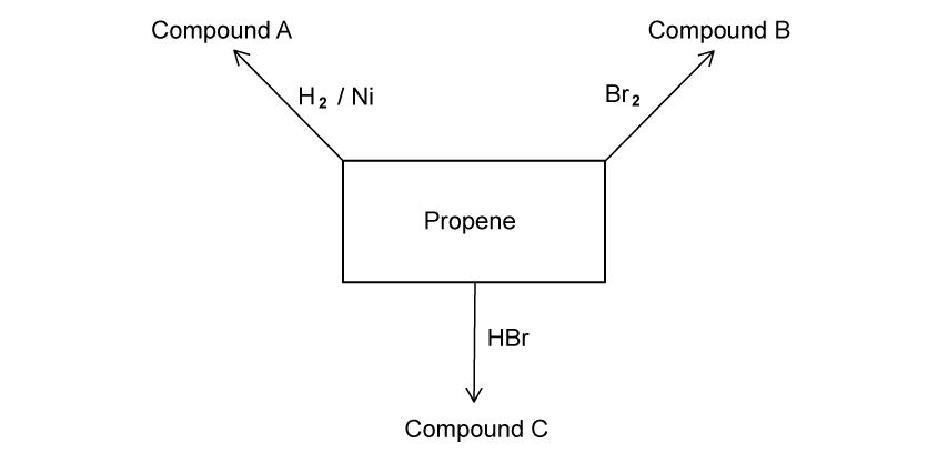 10-2-ib-sl-sq-easy-q1a-reaction-scheme-of-propene