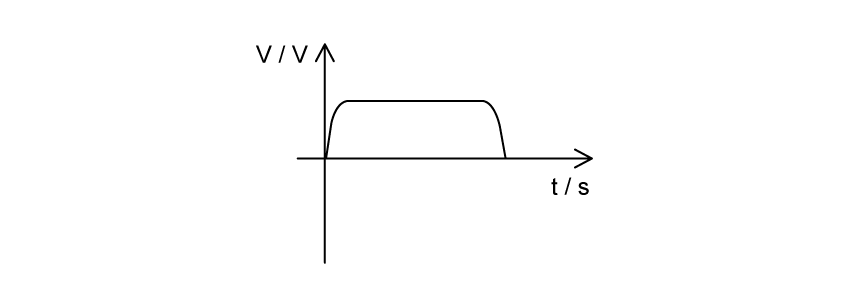 11-2-ib-hl-mcqs-easy-q8-qs-graph-and-4-options-a