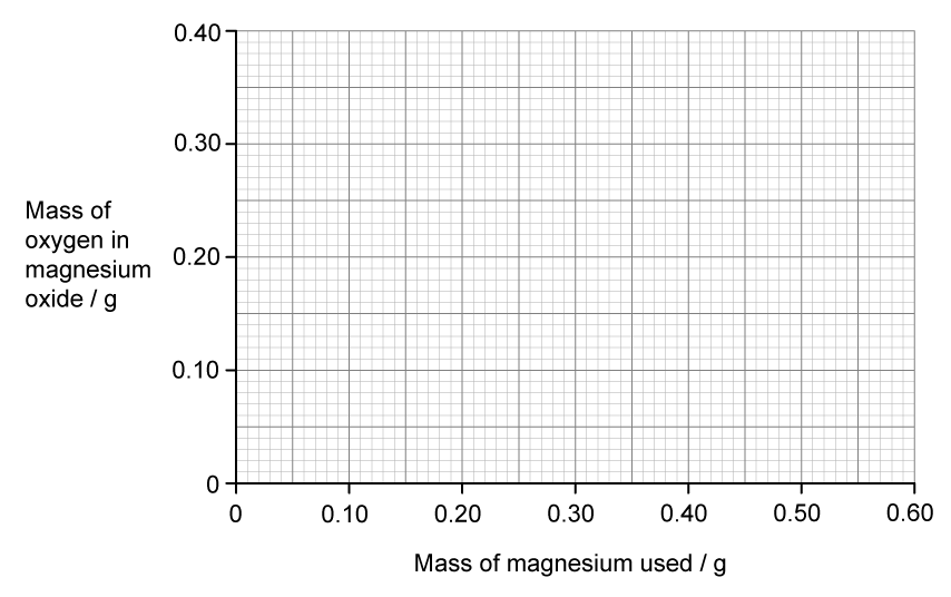 11-2-ib-sl-sq-easy-q4b