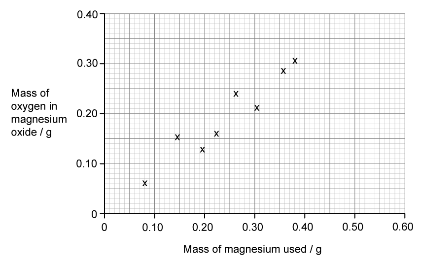 11-2-ib-sl-sq-easy-q4c