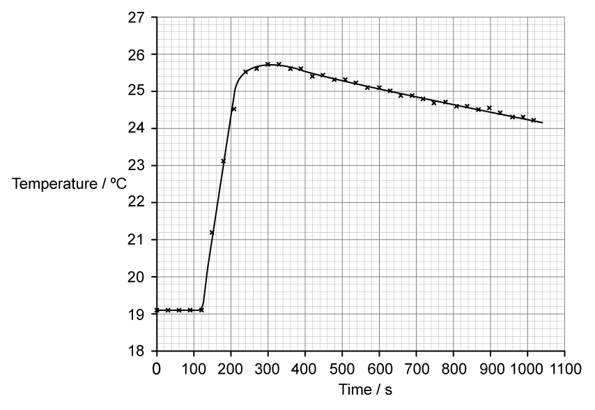 51-ib-sl-sq-hard-q1b-cooling-curve