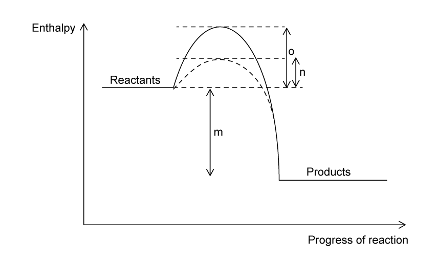 6-1-ib-sl-sq-hard-q4a-energy-profile-diagram