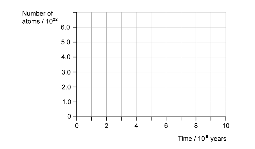 7-1-ib-sl-hard-sqs-q4a-question