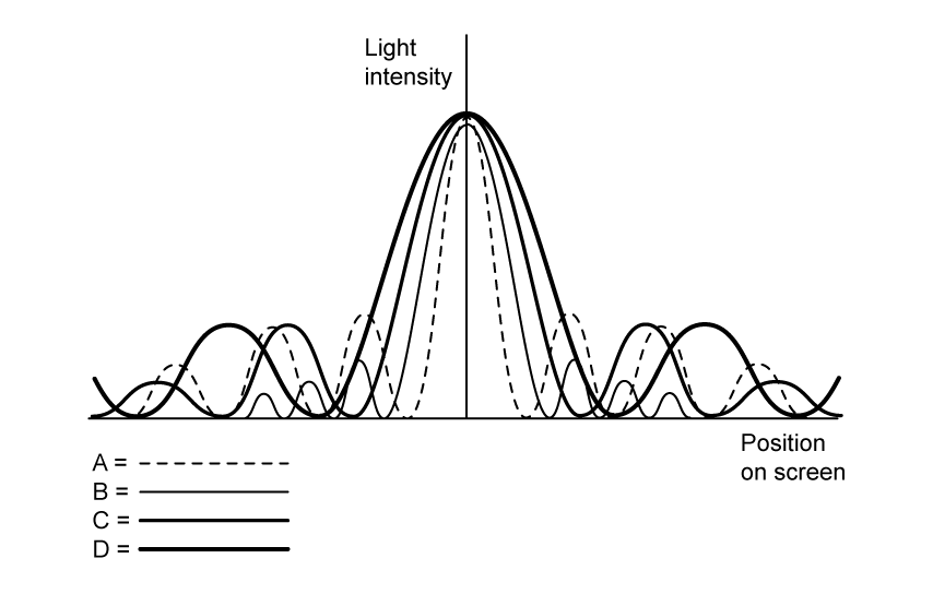 9-2-ib-hl-emcq7-q