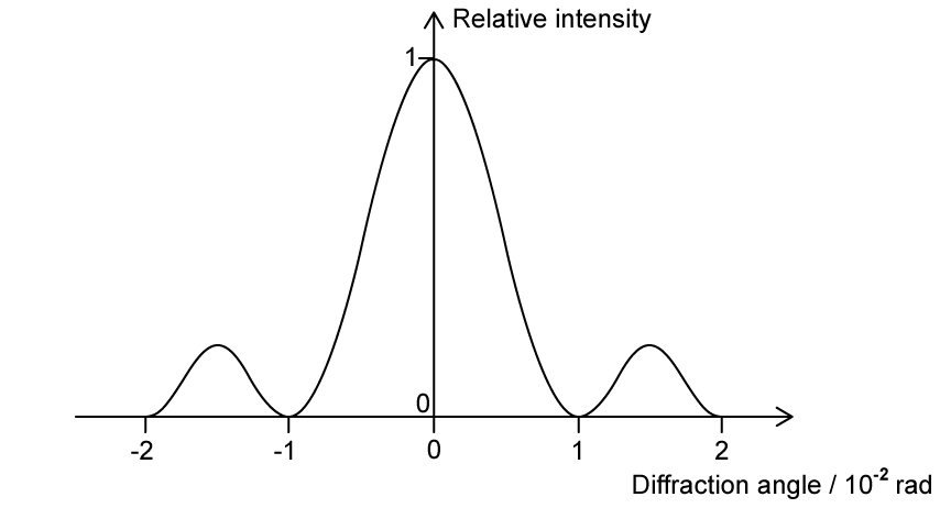 9-2-ib-hl-hmcq1-q9-2-ib-hl-hmcq1-q