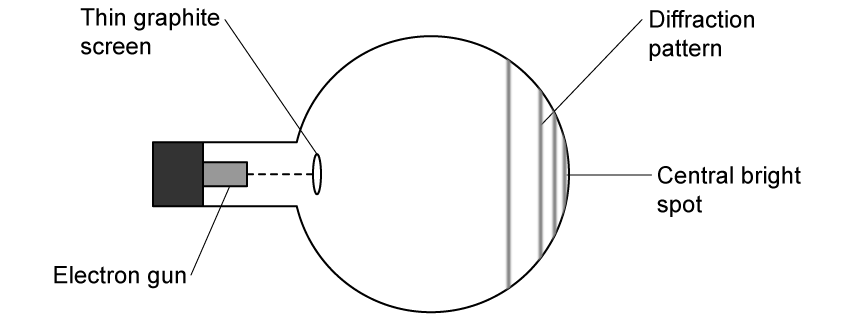 electron-diffraction