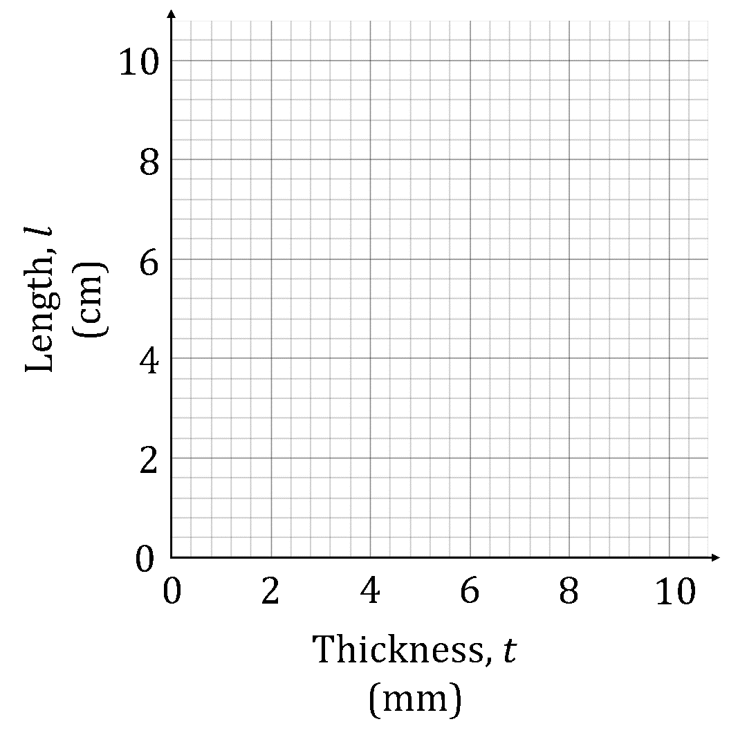 mi_q1a_4-3_further-correlation-_-regression_hard_dig