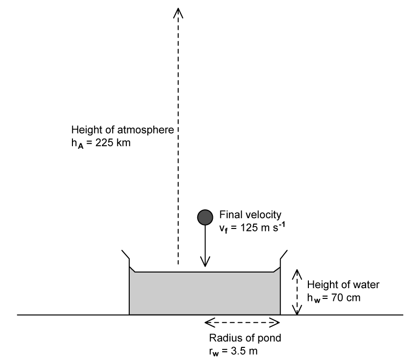 sl-sq-3-1-hard-q2a