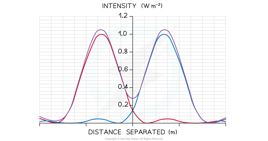 9-4-1-intensity-resolution-separated-ib-hl9-4-1-intensity-resolution-separated-ib-hl