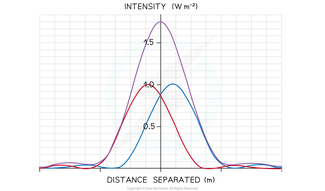 9-4-1-intensity-resolution-unresolved-ib-hl