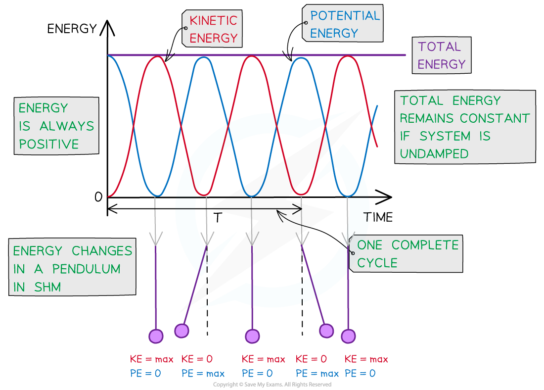 energy-graph-downloadable-as-and-a-level-physics-revision-notes