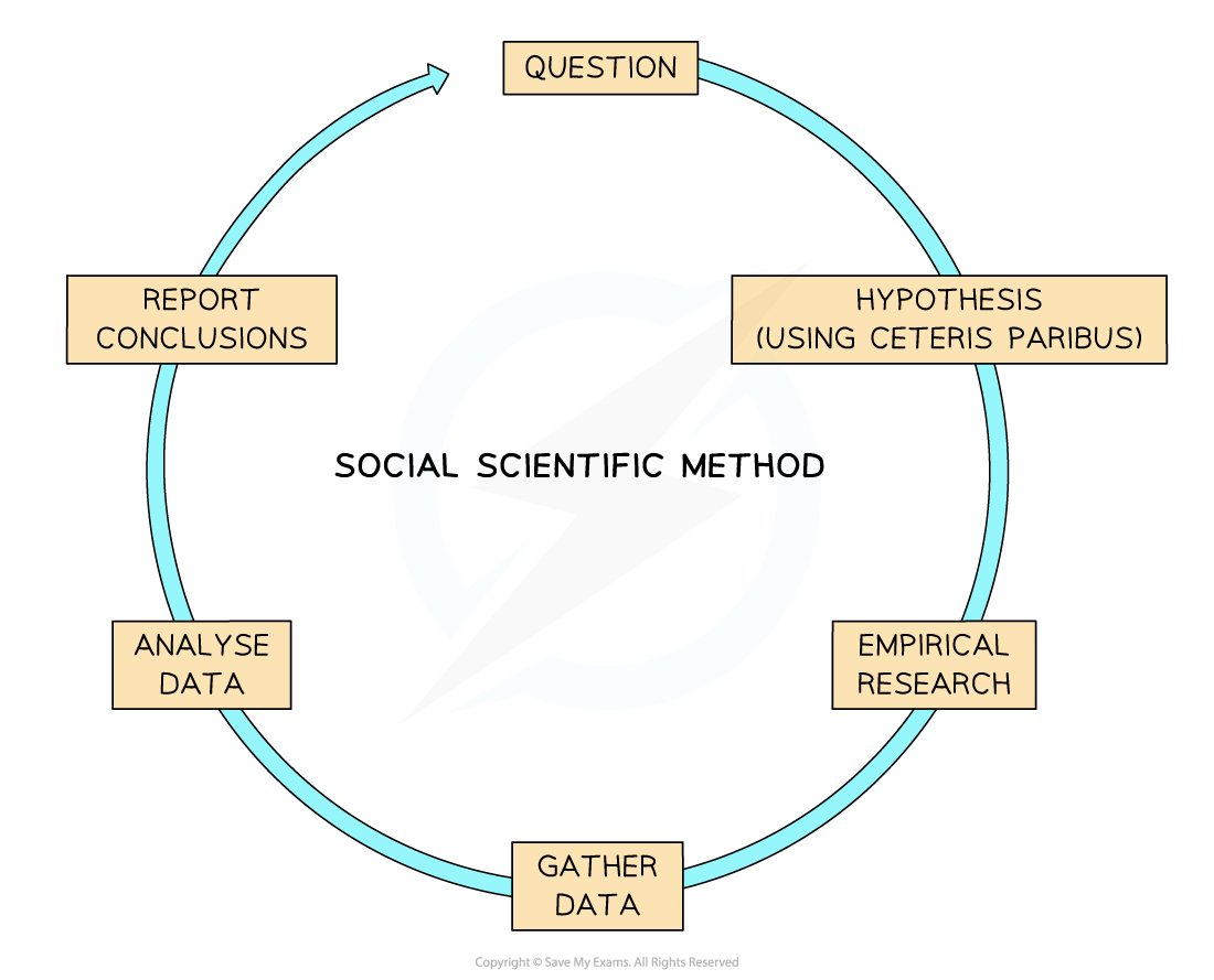 ZmFsszwo_1-2-1-economic-methodology