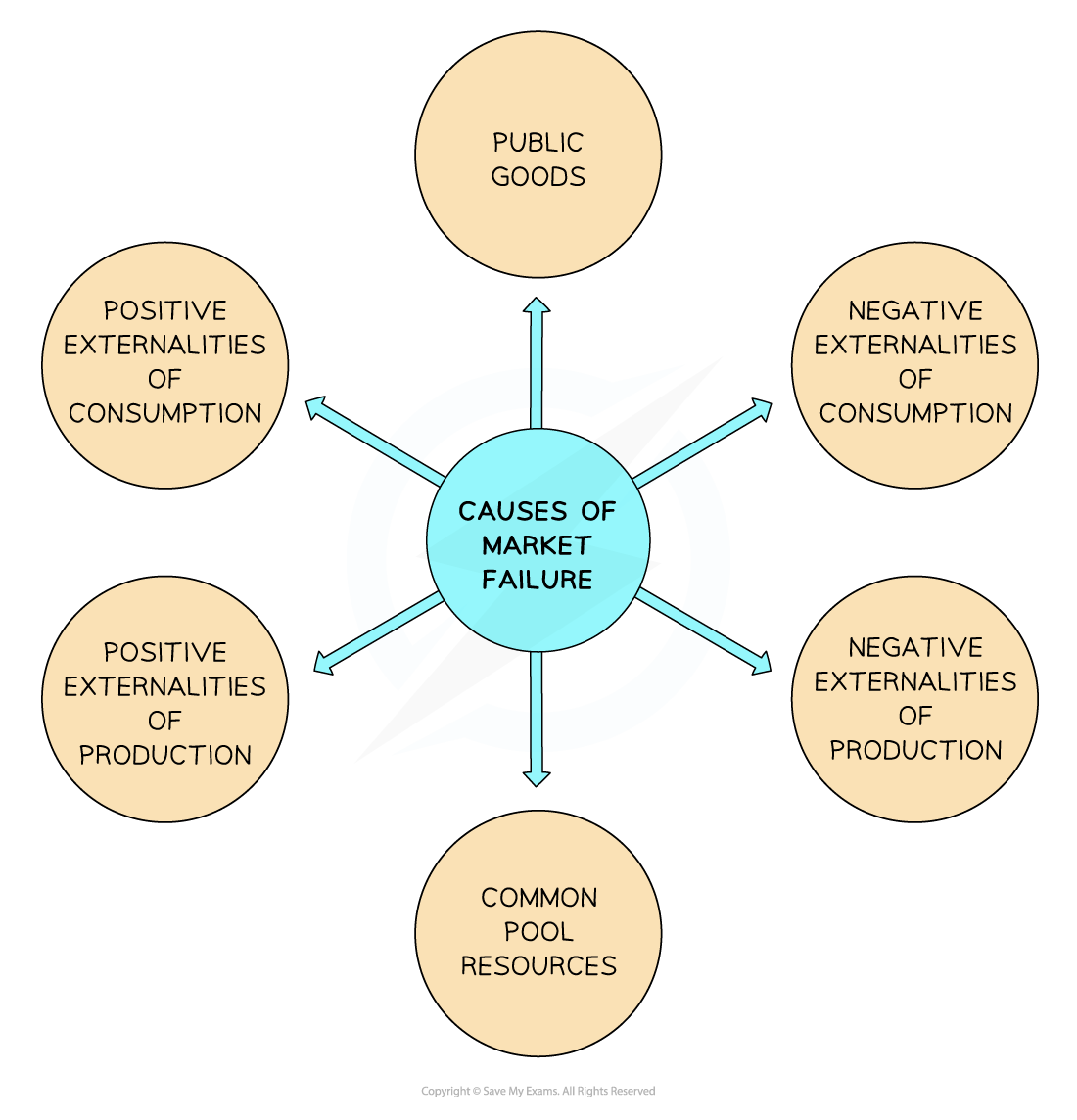 2-8-1-understanding-market-failure