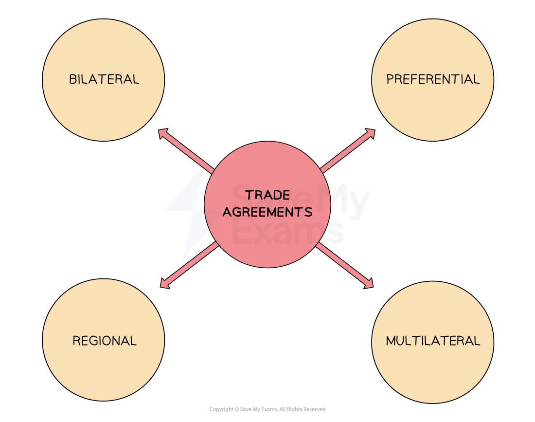 4-4-1-trade-agreements