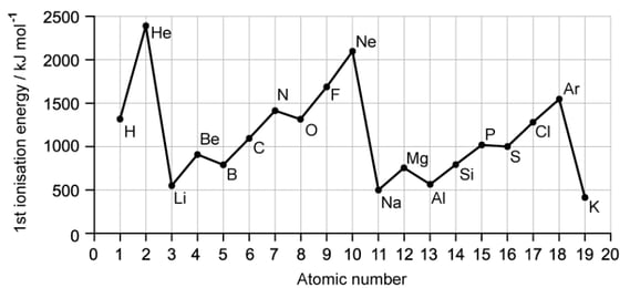 periodicity-diagram-1