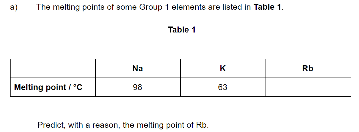 q4a_4-3-intermolecular-forces-_-metallic-bonding_medium_structured_ib_chemistry_sl