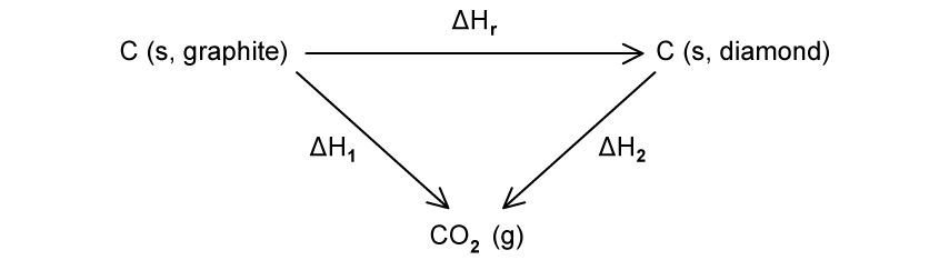 q10_5-2_ib_sl_easy_mcq