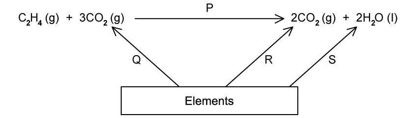 q5_5-2_ib_sl_medium_mcq