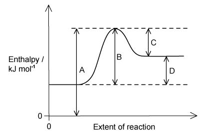 q4_5-3-ib_sl_medium_mcq