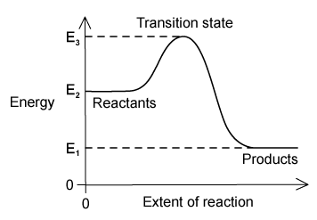 q5_5-3_ib_sl_medium_mcq