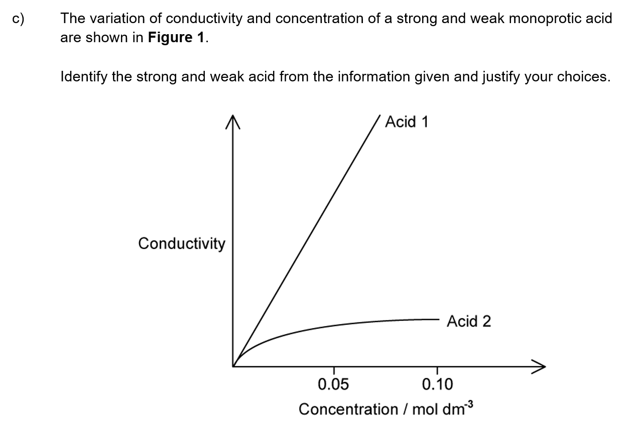 q2c_8-2-more-about-acids_medium_structured_ib_chemistry_sl_1