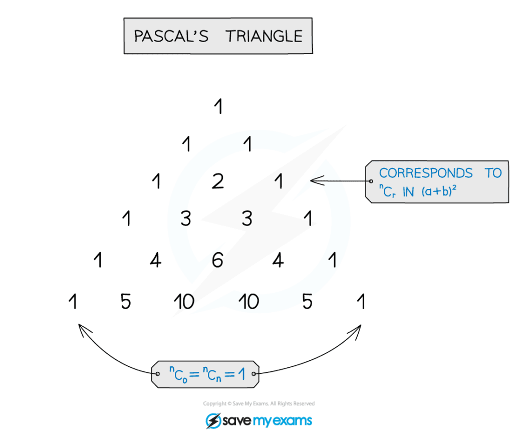 4.1.1-Binomial-Expansion-Notes-Diagram-3-1024x868