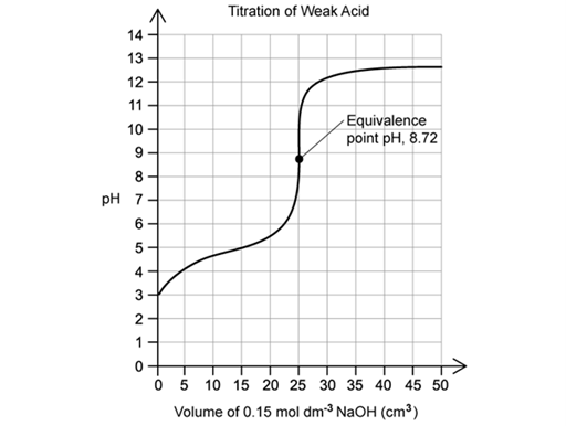 q3a_medium_calculations-involving-acids--bases_ib-dp-chem_hl