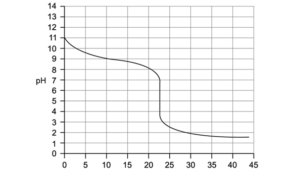 q5c_medium_calculations-involving-acids--bases_ib-dp-chem_hl