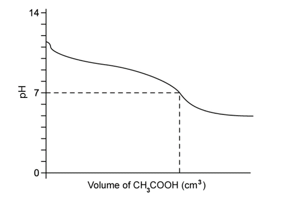 q5d_medium_calculations-involving-acids--bases_ib-dp-chem_hl