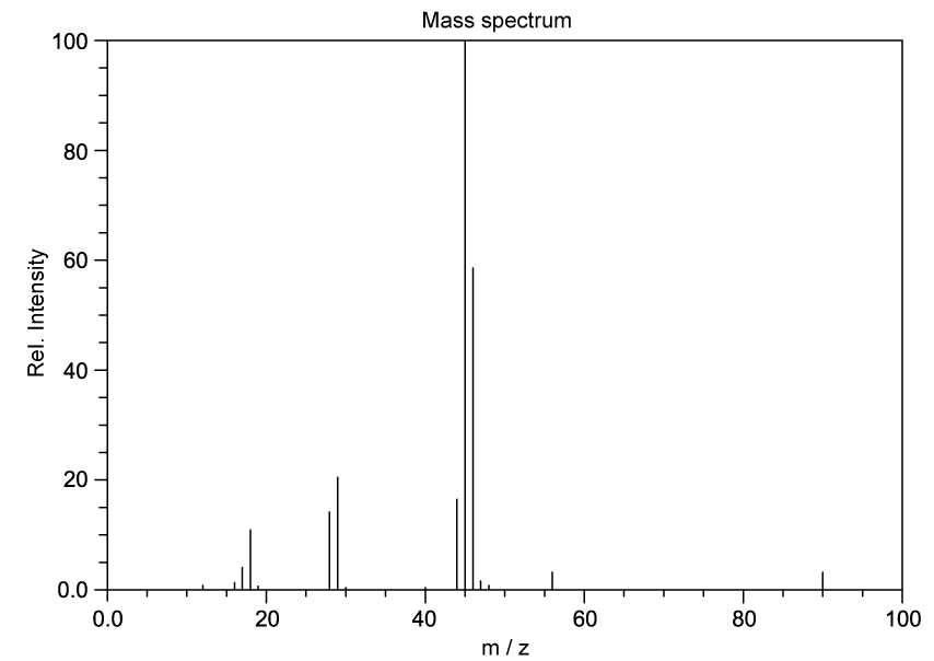 q1a2_21-1_ib_hl_medium_sq