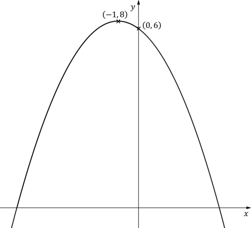 2-2-1-ib-aa-sl-we-image