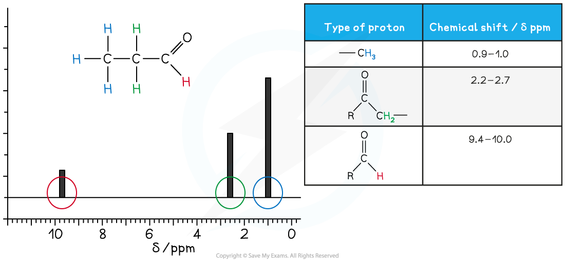 21-1-1-nmr-chemical-shift