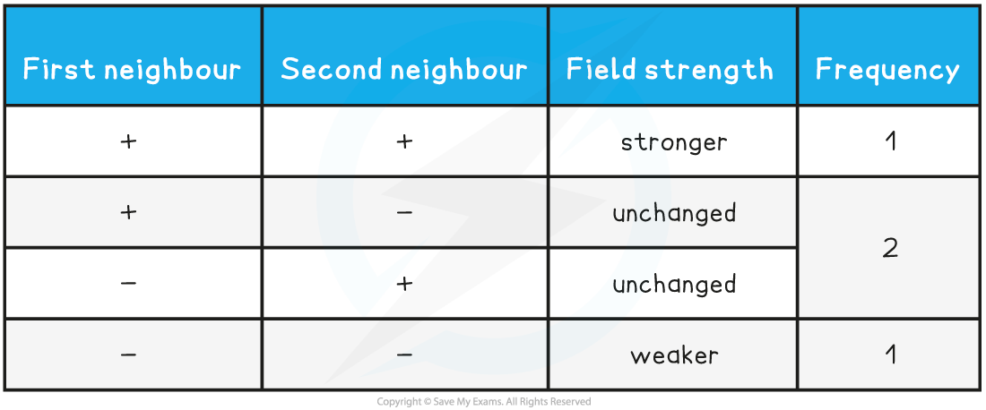 21-1-1-effect-of-two-neighbouring-protons-on-peak-splitting