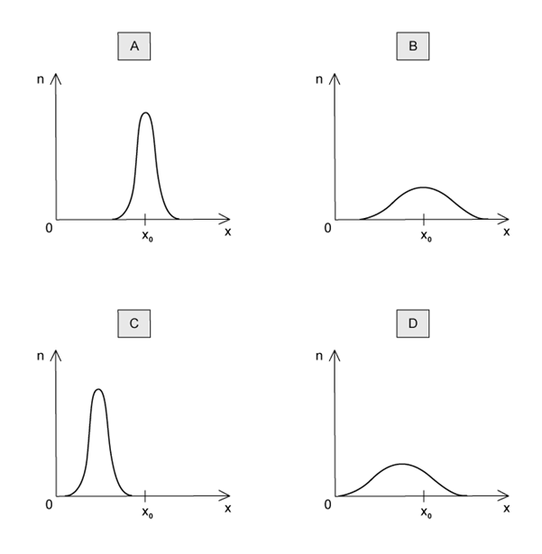 q6_limitation-of-physical-measurements_aqa-as-mcq