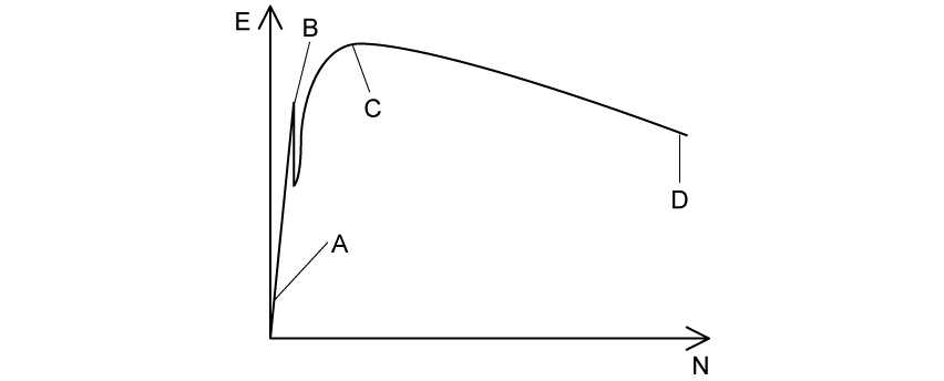 q11_nuclear-reactions_ib-sl-physics-mcq