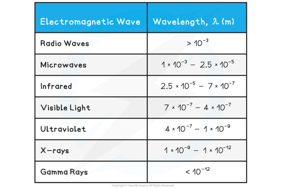 4-2-3-table-of-wavelengths