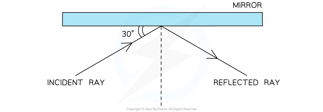 4-4-2-we-reflection-question