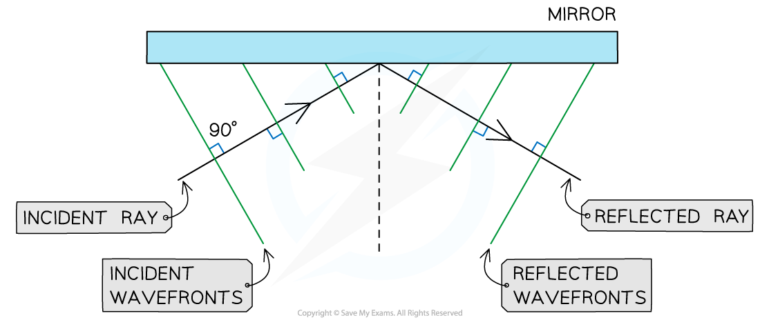 4-4-2-we-reflection-answer-step-4