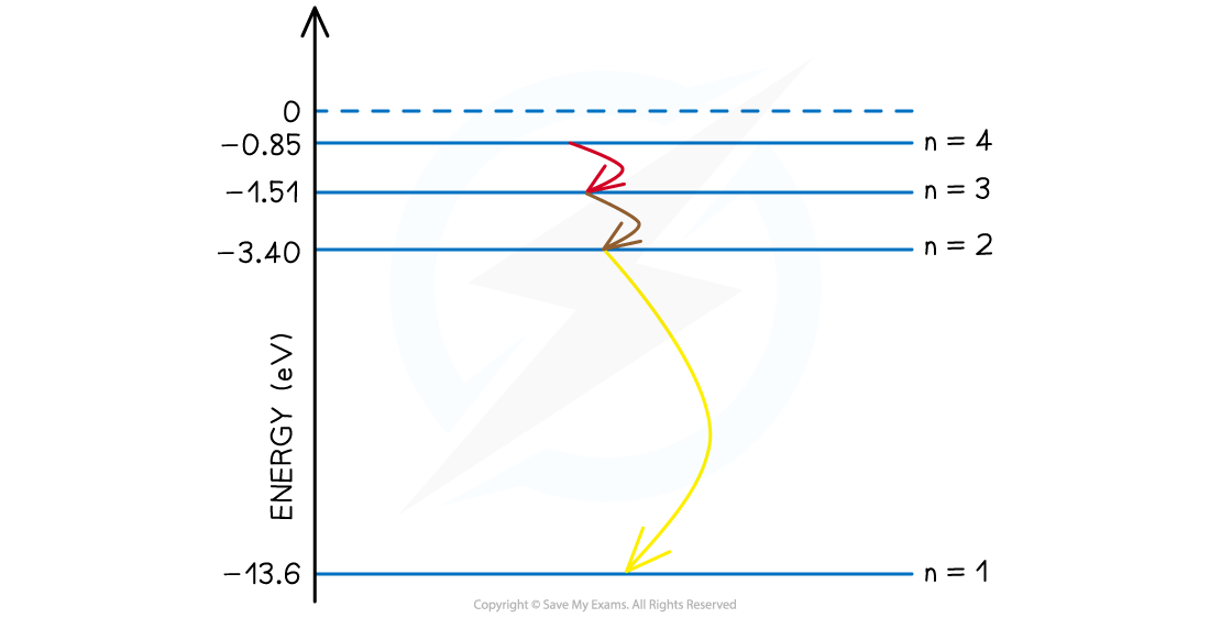 7-1-2-we2-transitions-between-energy-levels-step3