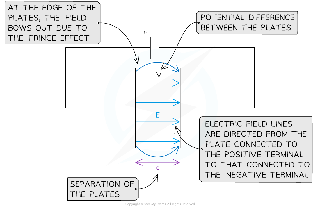 10-1-1-electric-field-parallel-plates-ib-hl